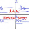 Games like 生化工厂/Biochemical factory